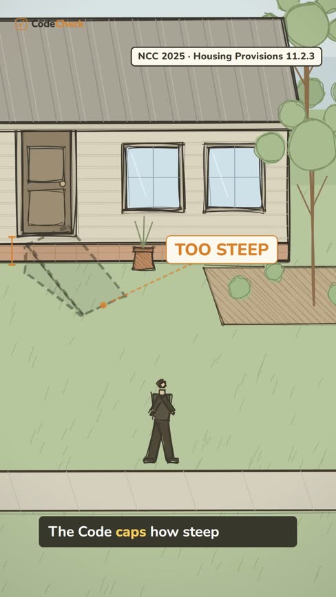 Explainer frame: house with a ramp graded off the front door